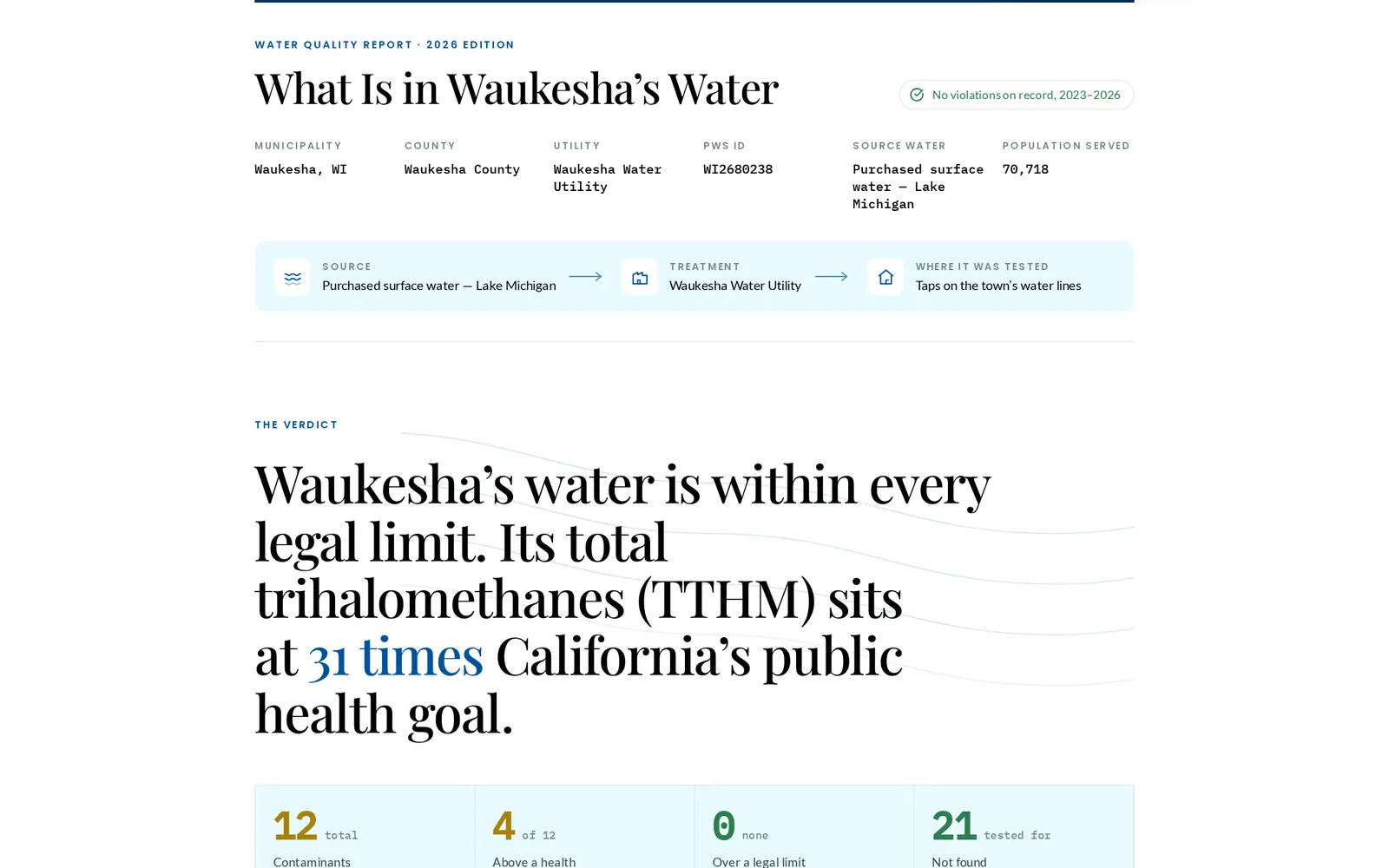 The Waukesha report's verdict in large type.