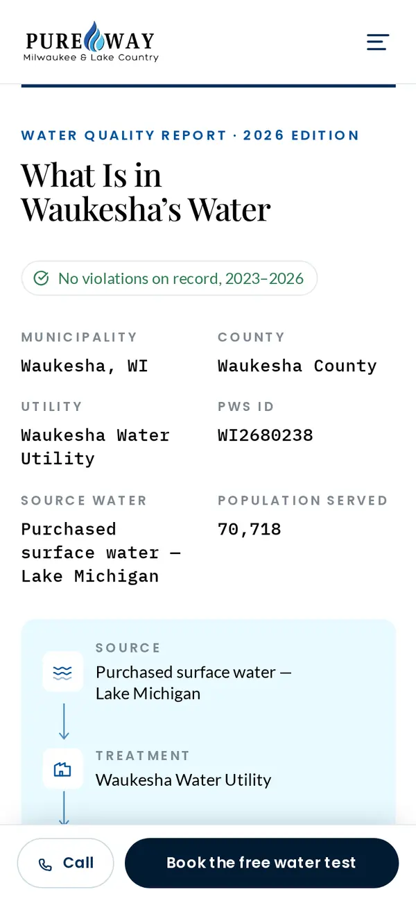 The Waukesha Report page of the site at phone width.
