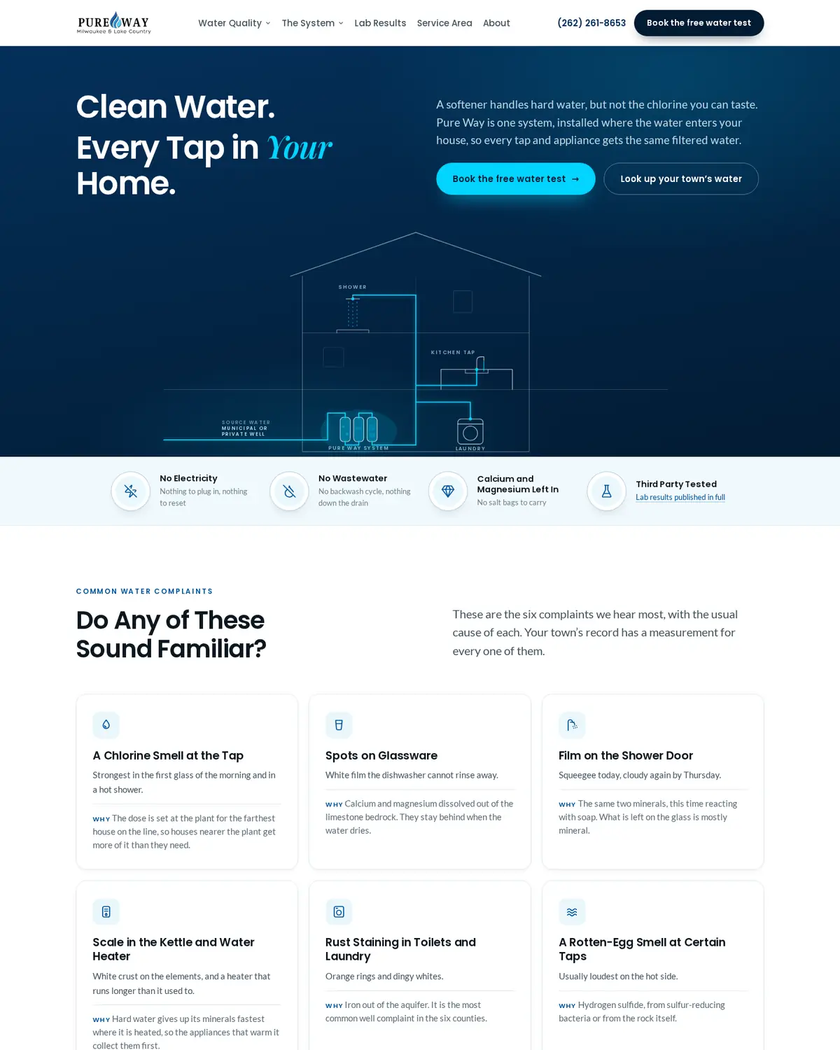 The Pure Way Milwaukee home page top to bottom: the house drawing, six common complaints, the public record, how the system works and booking the free water test.