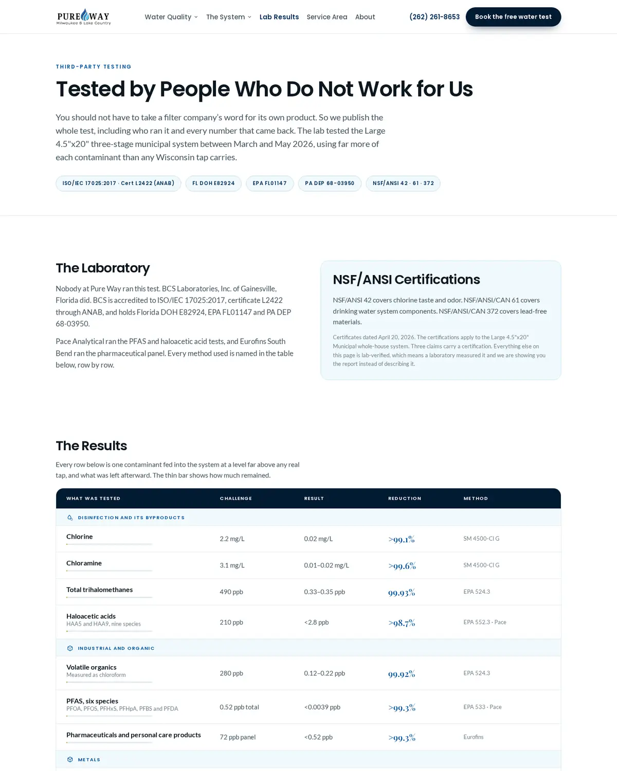 The lab results page: the independent lab, its accreditations and every number from the test.